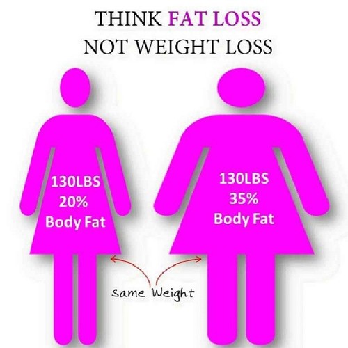 https://solsticewi.com/wp-content/uploads/2016/10/fat-loss-vs-weight-loss.jpg